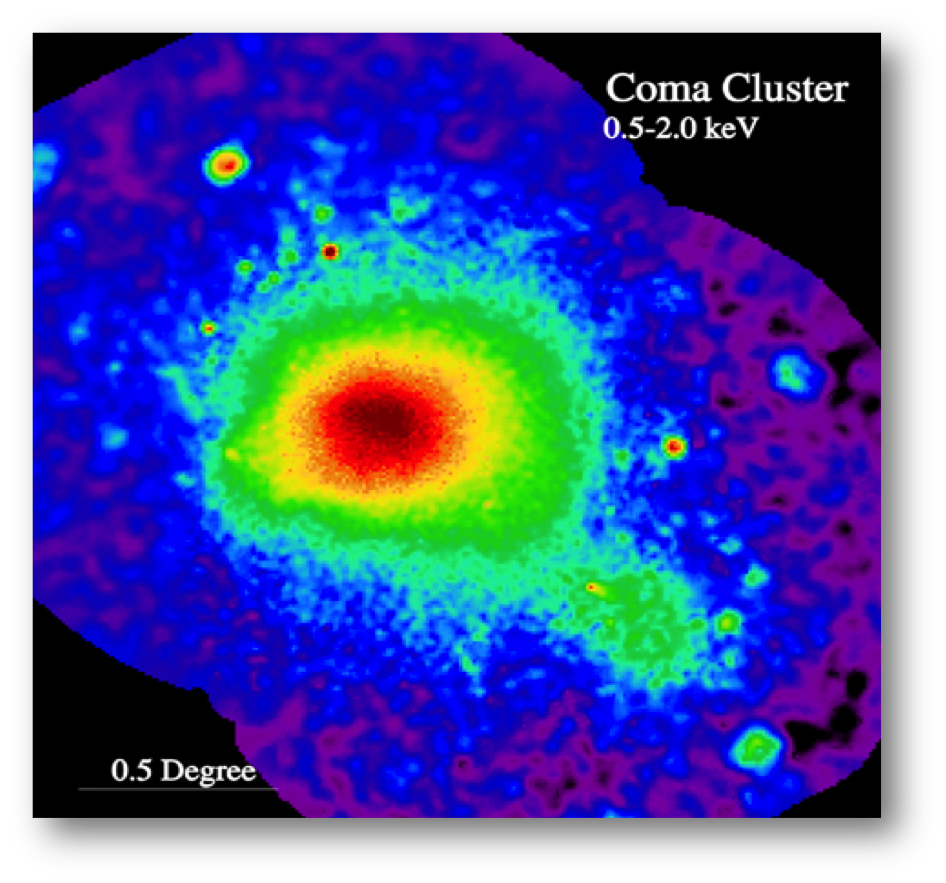 cluster